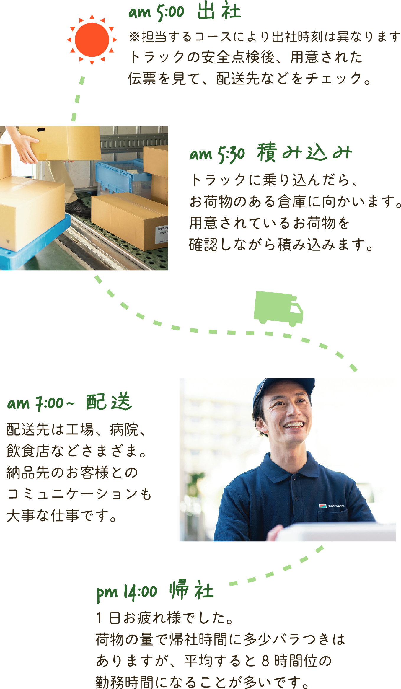 日本配送運輸株式会社